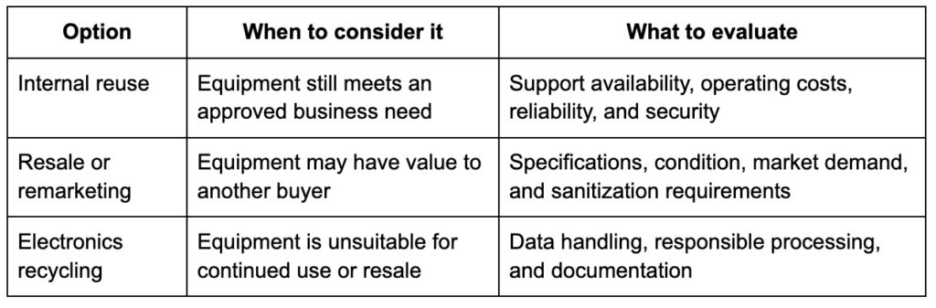 Table outlining when servers should be resold, reused or recycled